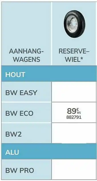 Auto5 Reservewiel bw eco aanbieding