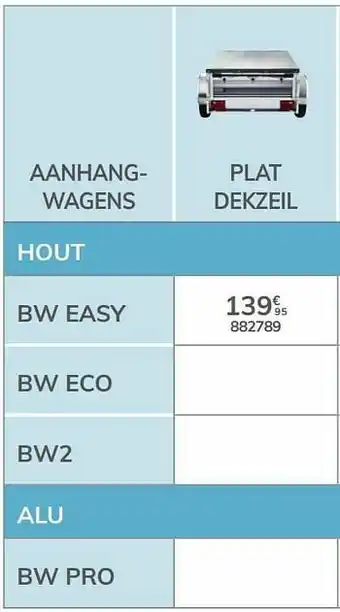 Plat dekzeil bw easy