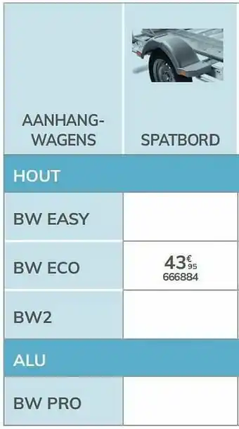 Auto5 Spatbord bw eco aanbieding