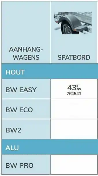 Auto5 Spatbord bw easy aanbieding