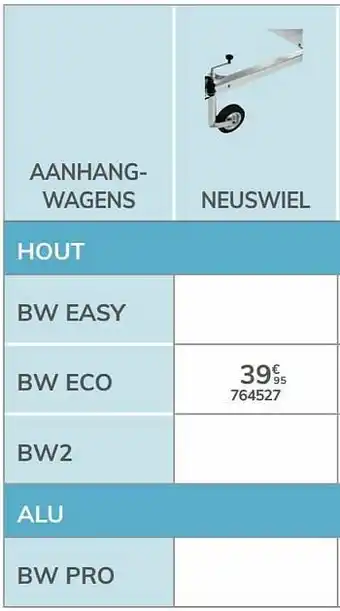 Auto5 Neuswiel bw eco aanbieding