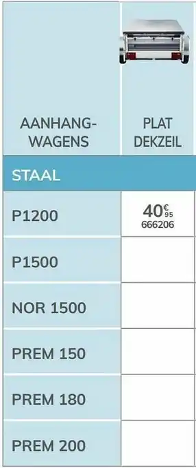 Auto5 Plat dekzeil p1200 aanbieding