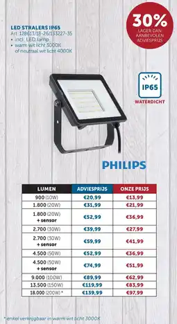 Zelfbouwmarkt Philips Led Stralers IP65 aanbieding