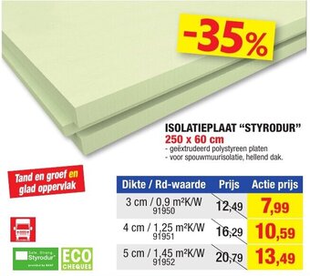Hubo Isolatieplaat "Styrodur" 250x60cm aanbieding