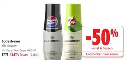 Colruyt Sodastream aanbieding