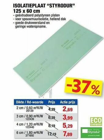 Hubo Isolatieplaat styrodur aanbieding