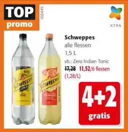 Colruyt Schweppes zero indian tonic aanbieding