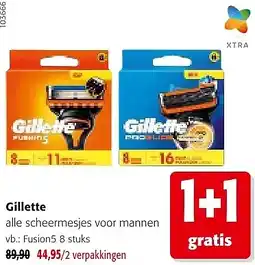 Colruyt Gillette Fusion5 8 stuks aanbieding