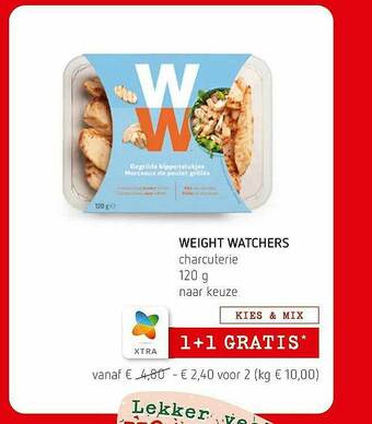 Weight Watchers Charcuterie