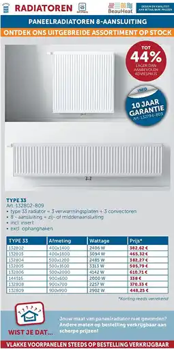 Zelfbouwmarkt TYPE 33 aanbieding