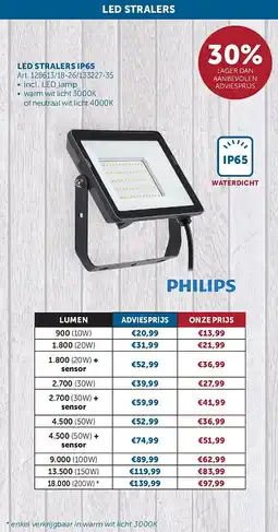 Zelfbouwmarkt LED STRALERS IP65 aanbieding