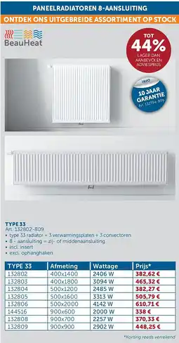 Zelfbouwmarkt PANEELRADIATOREN 8-AANSLUITING TYPE 33 aanbieding