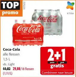 Colruyt Coca-Cola aanbieding