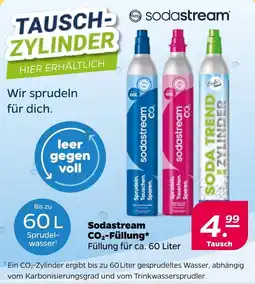 Delhaize Sodastream CO2-Füllung aanbieding