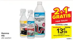 Carrefour Gamma HG aanbieding