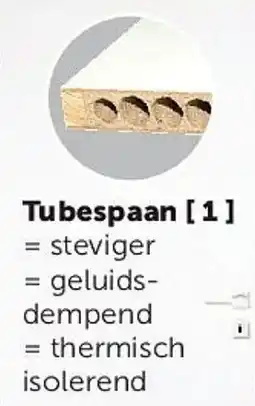Zelfbouwmarkt Tubespaan aanbieding