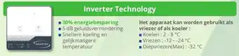 Inverter Technology