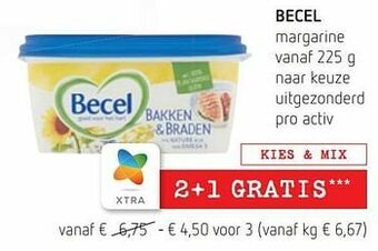 Spar Colruyt Becel margarine aanbieding