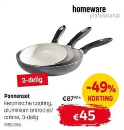 BE-Okay Pannenset aanbieding