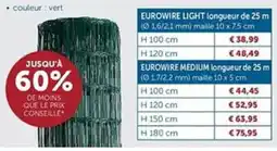Zelfbouwmarkt Eurowire light aanbieding