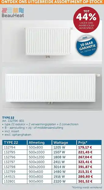 Zelfbouwmarkt type 22 radiator aanbieding