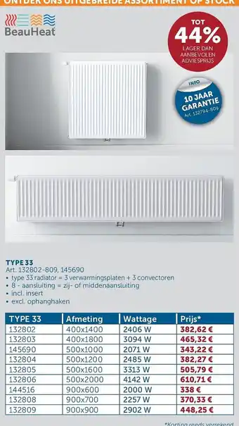 Zelfbouwmarkt type 33 radiator aanbieding