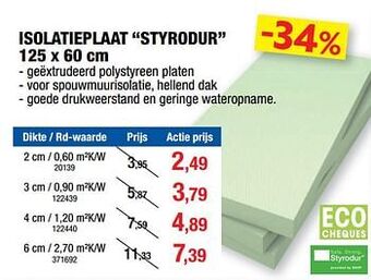 Hubo Isolatieplaat styrodur aanbieding