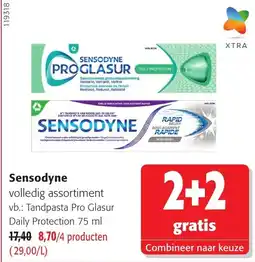 Colruyt Sensodyne volledig assortiment aanbieding
