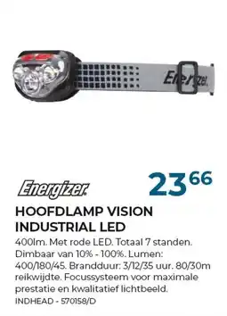 Meno Pro Hoofdlamp vision industrial led aanbieding
