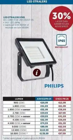 Zelfbouwmarkt led stralers aanbieding