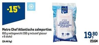 Makro Metro chef atlantische zalmporties aanbieding