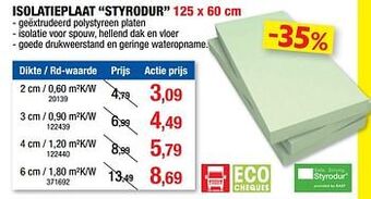Hubo Isolatieplaat styrodur aanbieding