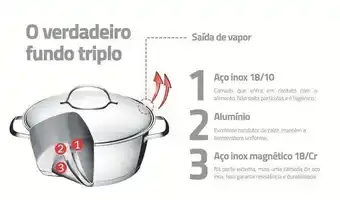 Caçarola funda tramontina allegra inox fundo triplo 24cm 5,7l