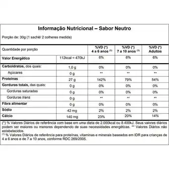 Kit 5 whey protein isofort vitafor 900g neutro