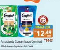 Supermercados Condor Amaciante Concentrado Comfort oferta