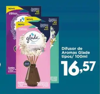 Confiança Supermercados Difusor de Aromas Glade tipos oferta