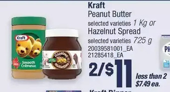 Loblaws Kraft peanut butter or hazelnut spread offer