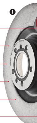 Canadian Tire Brembo uv-coated brake rotors offer