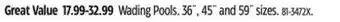 Canadian Tire Wading Pools offer