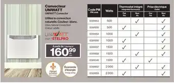Patrick Morin UNIWATT Convector offer