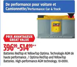 Canadian Tire optima Red Top and YellowTop Batteries offer