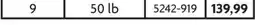 Home Hardware 9-Gauge Annealed Merchant Wire - Black, 50 lb offer