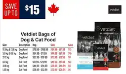 Ren’s Pets Depot Vetdiet Bags of Dog & Cat Food offer