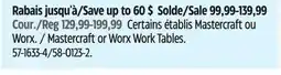 Canadian Tire Mastercraft or Worx Work Tables offer