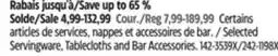 Canadian Tire Canvas Selected Servingware, Tablecloths and Bar Accessories offer
