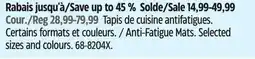 Canadian Tire Anti-Fatigue Mats offer