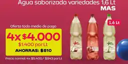 Tottus Más - agua saborizadas oferta