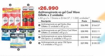Metro Antitranspirante en gel cool wave gillette x 2 unidades x 82 g c/u oferta