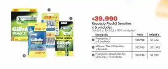 Metro Repuesto mach3 sensitive x 6 unidades oferta