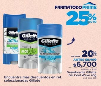 FarmaTodo Desodorante Gillette Gel Cool Wave 45g oferta